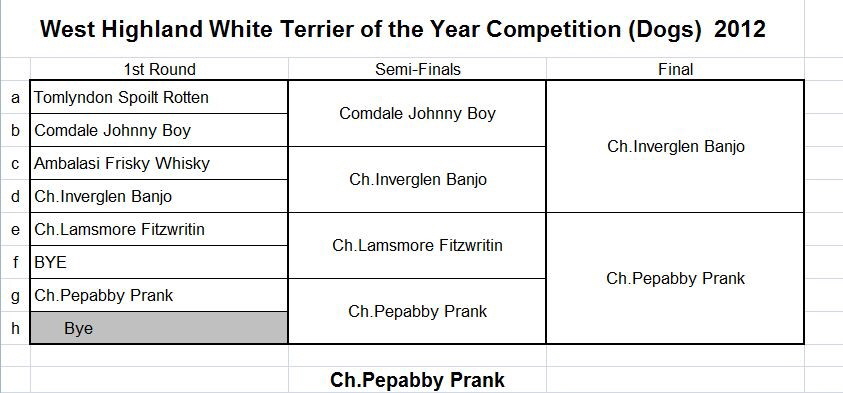 WOTYDogs12 WOTYDogs12